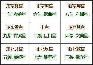 洩氣方位|怎樣確定你家中的四大吉兇方位